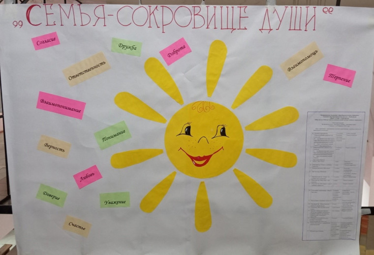 Профилактический месячник "Семья-сокровище души".